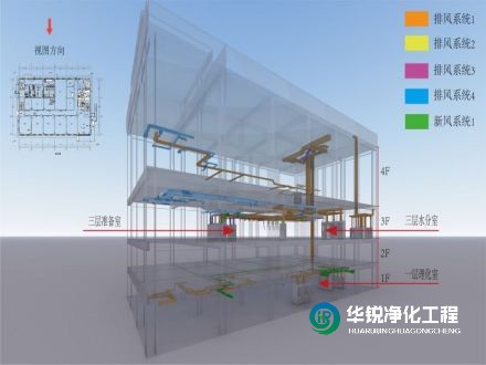 醫(yī)學(xué)實驗室設(shè)計與裝飾